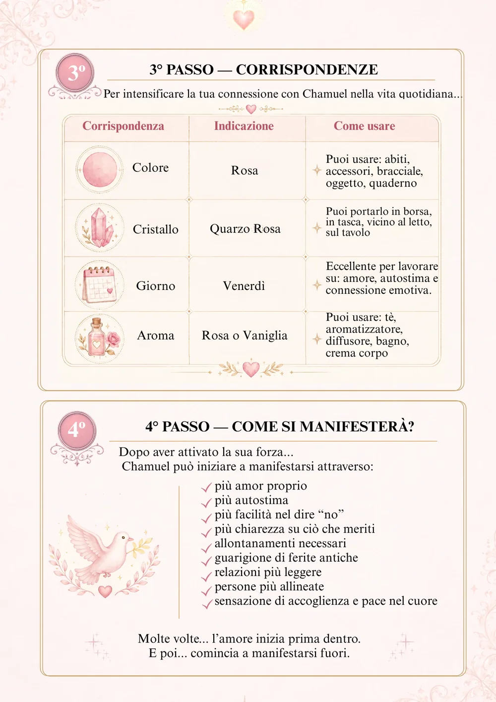 Pagina interna del quaderno, 2 di 10