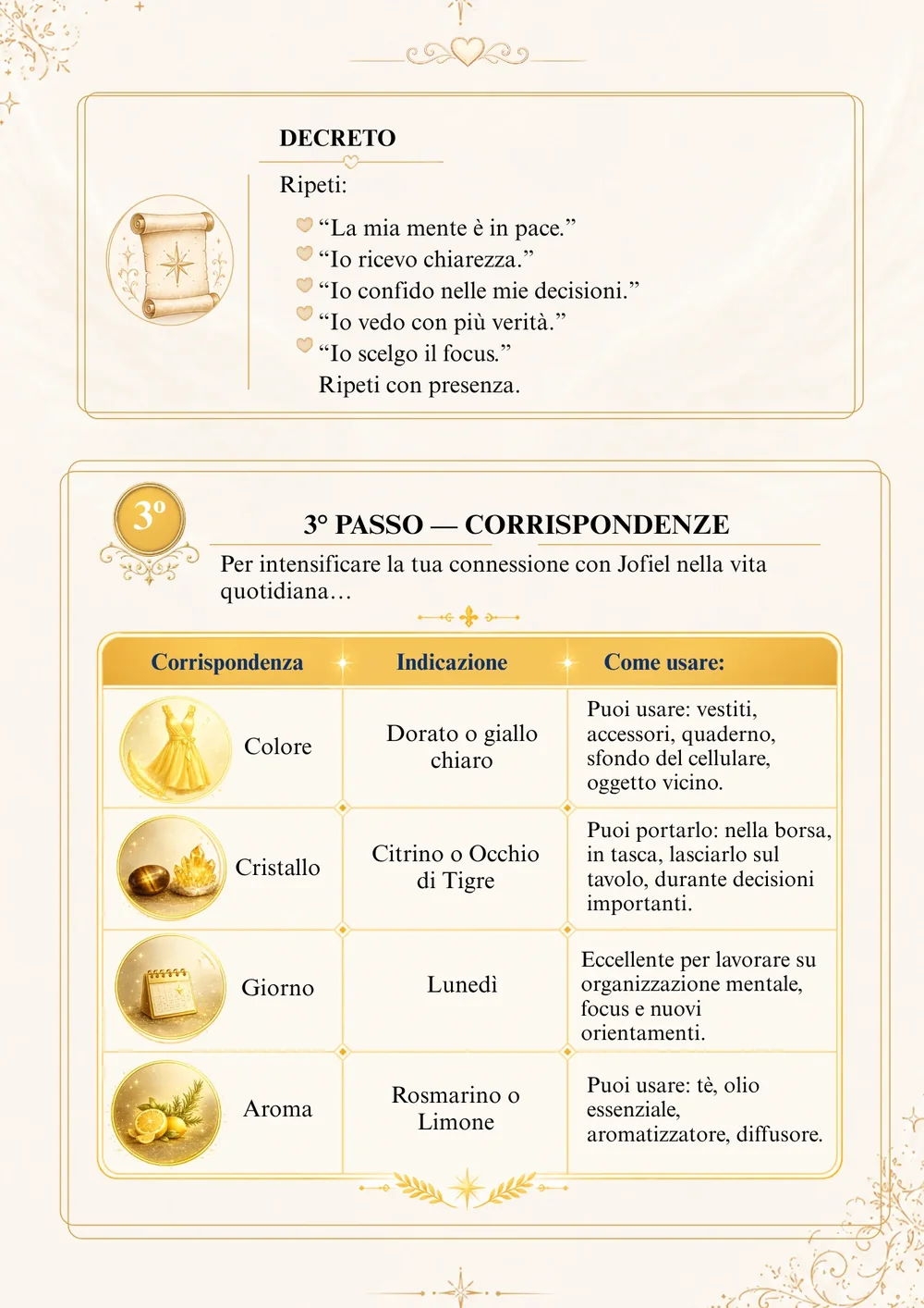 Pagina interna del quaderno, 3 di 10
