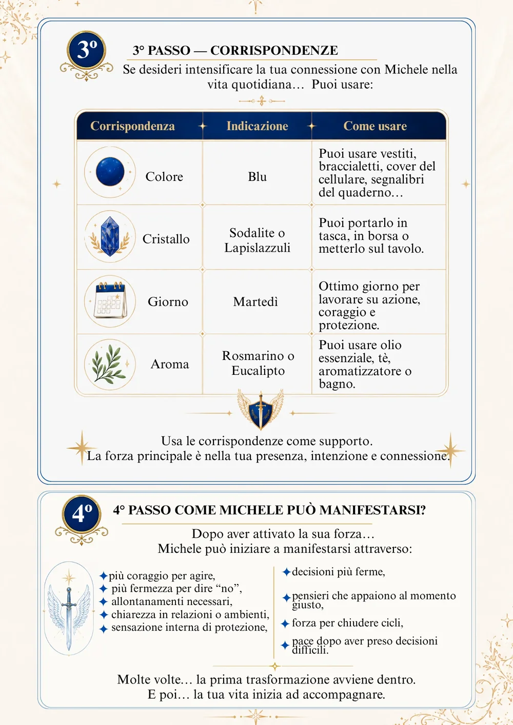Pagina interna del quaderno, 5 di 10